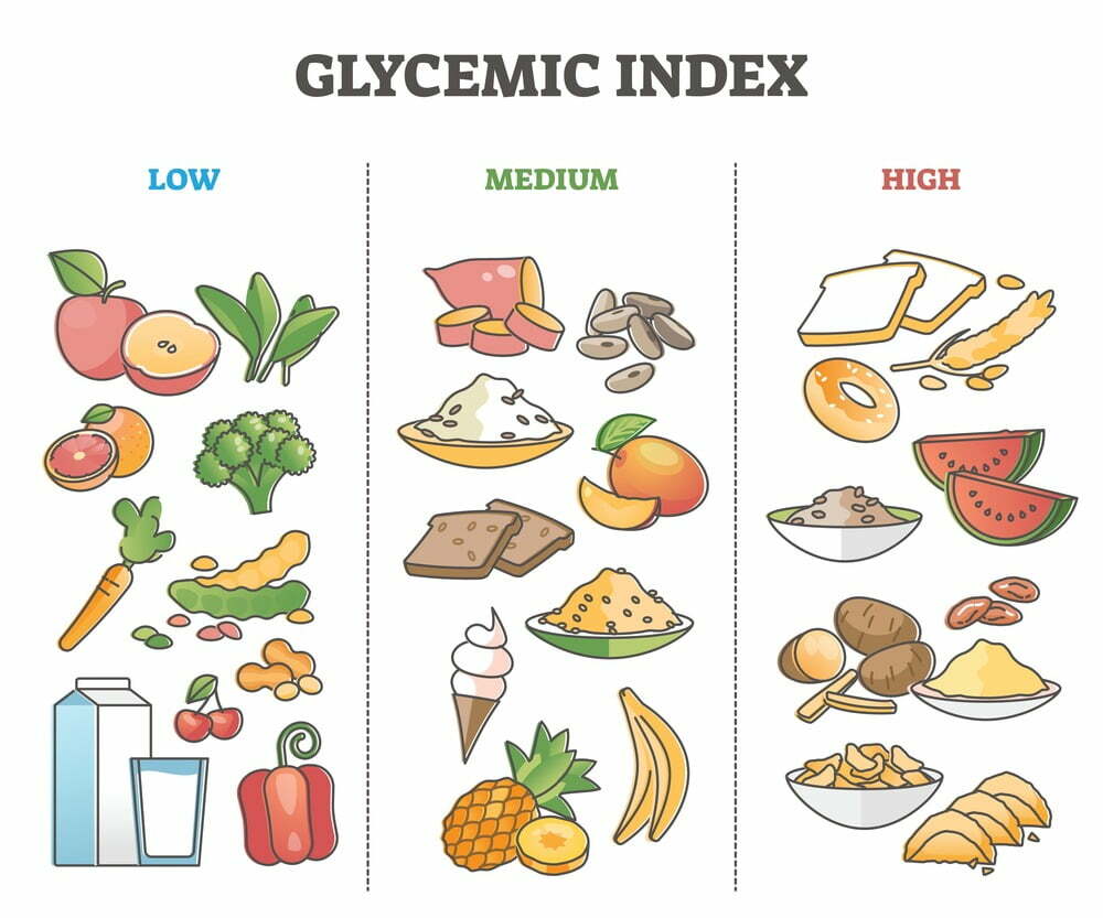 Low Glycemic Foods To Eat For Weight Loss